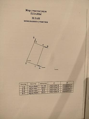 район тэц: 4 соток Для бизнеса, Электричество — 1