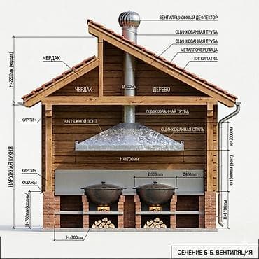 ВЫГОДА НА ГОД: Установи ВЕНТИЛЯЦИЮ С ДЕФЛЕКТОРОМ ДЛЯ КАЗАН ОЧОК сейчас
