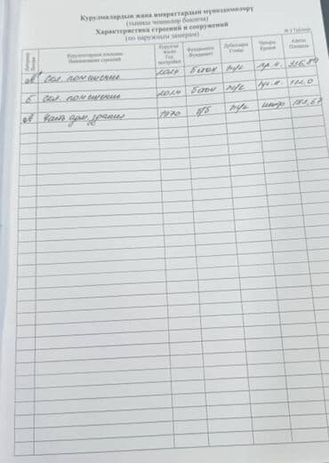 аренда дом под швейный цех: Сдаю помещение 170 КВ.м. под аптечный склад или швейный цех или — 8