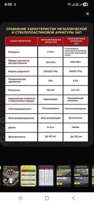 стекло арматура: Арматура, Стеклопластик, Для фундамента — 1