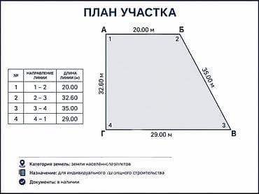 8 соток, Для строительства, Красная книга