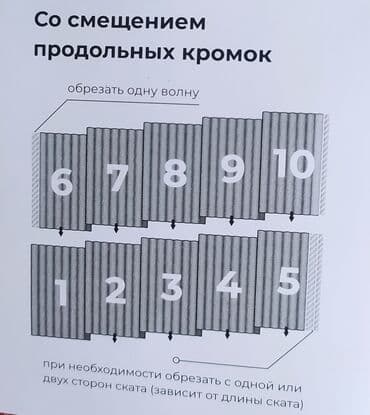рулонный шифер бишкек: Шыйпыр Шифер Шыйпыр КАНТ. ТШП . 8-толкунду,раз-и 1.75*1.13. сапаты — 4