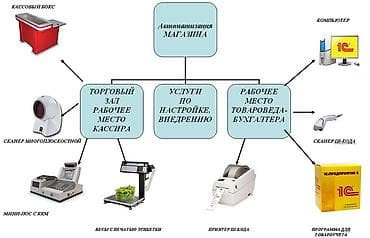 терминатор: Сканеры штрих кода продажа, подключение и настройка торгового — 6