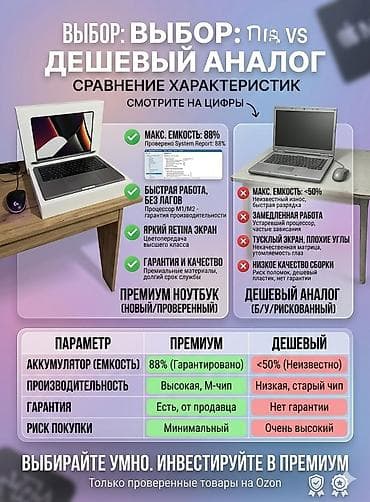 мебель беш сары: Дизайн карточек товаров для маркетплейсов Что предлагается - — 3
