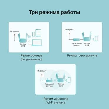 модем вай фай цена: Wi-Fi роутер tp-link 4 антенны для кабельного Интернета — 4