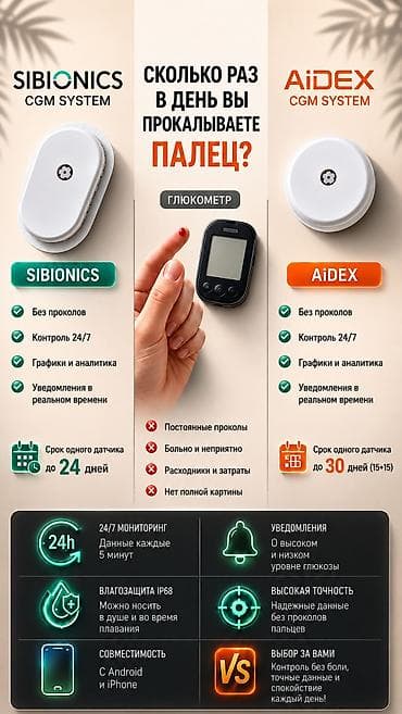 Глюкометры: AiDEX Sibionics GC1— современная система непрерывного мониторинга — 1