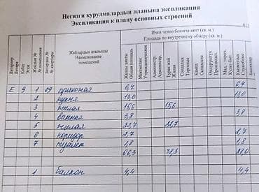 2 бөлмө, 66 м², Элитка, 9 кабат, Дизайнердик ремонт — 8