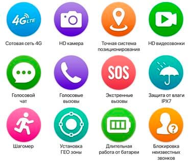 смарт часы для детей бишкек: Детские Смарт часы Wonlex Водонепроницаемые, противоударные созданы — 3