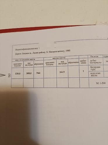 2х: 10 соток, Для бизнеса, Красная книга — 5