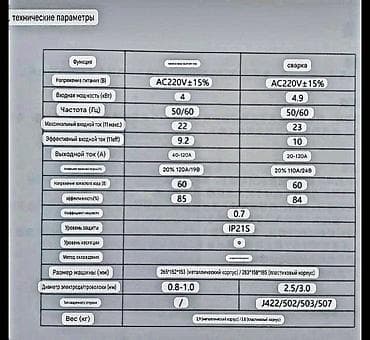 Инструменты: Сварочный аппарат, Полуавтомат, Новый, Самовывоз, Платная доставка — 3
