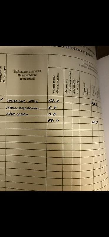 Недвижимость: Продажа магазинов Отдельностоящий магазин, 75 м², Свежий ремонт, Отдельный вход, 1 этаж — 4