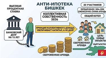 red centr: Совместная покупка недвижимости: ищем 20 партнеров (Анти Ипотека) ​ — 1