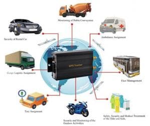 gps сигнализация: Продажа установка gps трекеров и его мониторинг. При подключении к — 3