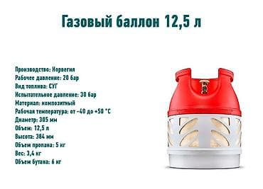 Садовая техника и оборудование: Бытовые взрывозащищенные газовые баллоны нового поколения. Полностью — 4