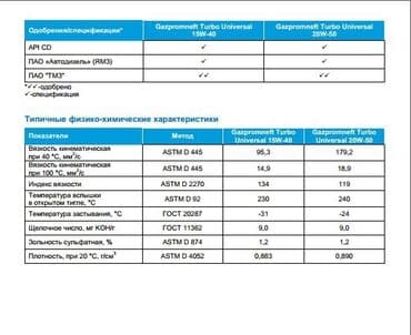 купить английского мастифа: Моторное масло — 5