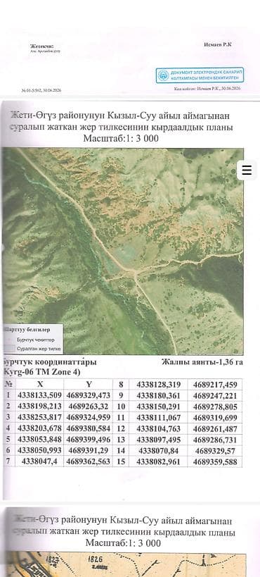 Земельные участки: 1 соток, Для сельского хозяйства — 3