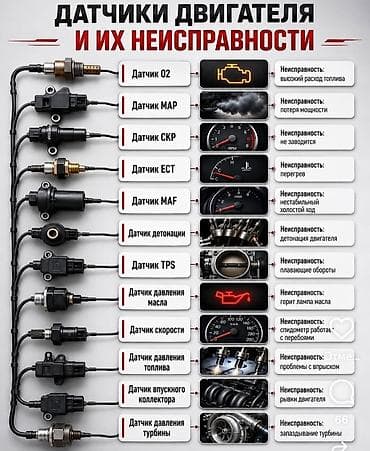 Датчик распредвала Honda 2002 г., Б/у, Оригинал, Япония at lalafo.kg Датчик распредвала Honda 2002 г., Б/у, Оригинал, Япония