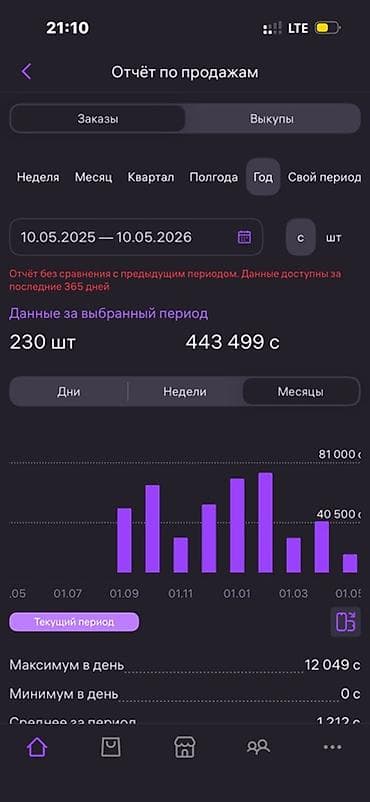 вагон бишкек: Бизнеске инвестиция — 2