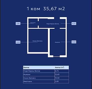 4: 1 комната, 35 м², 4 этаж — 2