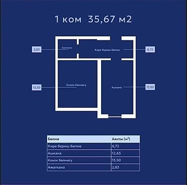 1 комната, 35 м², Элитка, 6 этаж, Готовая ПСО (под самоотделку)