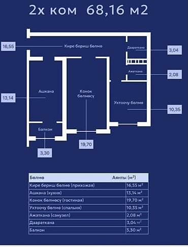 2 комнаты, 68 м², Элитка, 2 этаж, Готовая ПСО (под самоотделку) — 1