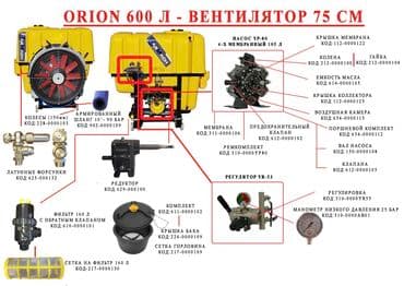 опрыскиватель садовый бензиновый: Опрыскиватель полевой навесной 600 литров торговой марки «техномаш» — 6