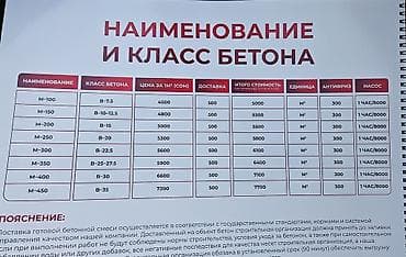 бетонный бур: Бетон с собственного РБУ - Собственное производство без посредников и — 7