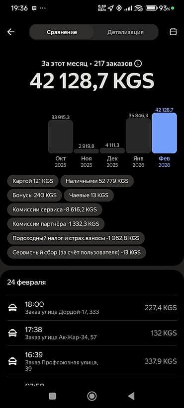 брокерские услуги: Бухгалтерские услуги | Консультация — 3