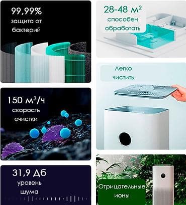 Медтовары: Новый Очиститель воздуха Xiaomi Mijia Air Purifier 4 с — 2