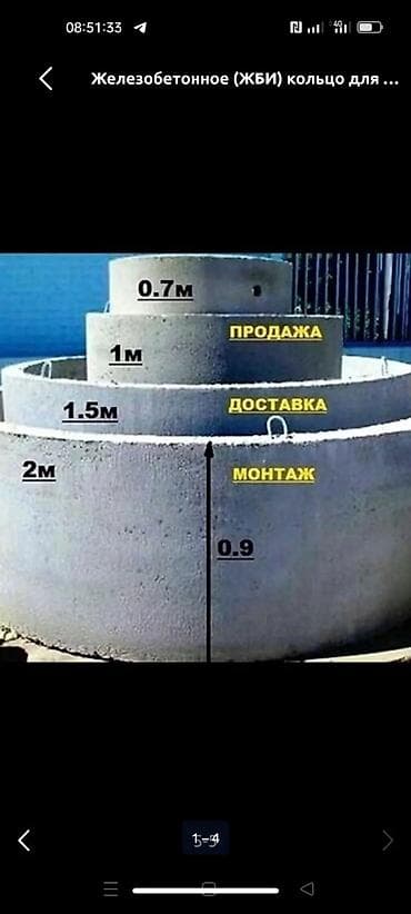 стыковка: Железобетонные (ЖБИ) кольца для колодцев, септиков и ливневой — 1