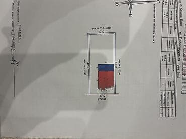 дом иванофка: Продаётся дом 2022 года постройки 📈, участок 7.14 соток Кашка баш,не — 3