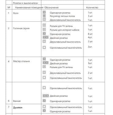 праект дом: Дизайн, Долборлоо, Курулуштун сметасы | Батирлер, Үйлөр, Кафе, ресторандар — 6