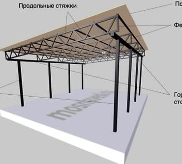 опалубка для монолита в аренду: Ремонт под ключ | Больше 6 лет опыта — 2