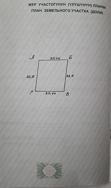 участок тец: 10 соток, Для строительства — 3