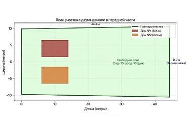 большой сад: Продаётся земельный участок площадью 9,26 сотки, на котором — 2