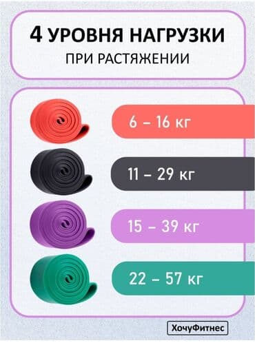 где можно купить настольный теннис: Резиновый жгут - это универсальный тренажёр, который поможет привести — 2