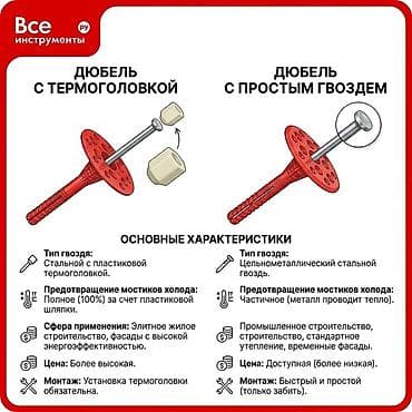 Фасадные дюбели: Дюбеля. Зонтики. Чопики. Грибки для утепления, пеноплекса Дюбель-зонт — 6