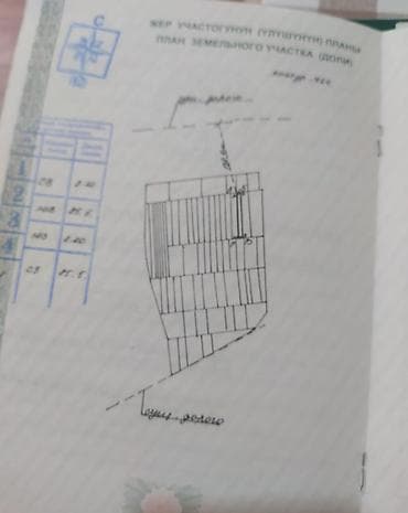 уч коргон: 7 соток, Айыл чарба үчүн, Техпаспорт — 3