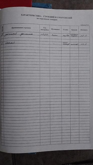 курулуш: Продаю уютную дачу в Таш-добо СТ."Ден-соолук "на участке 5 соток для — 3