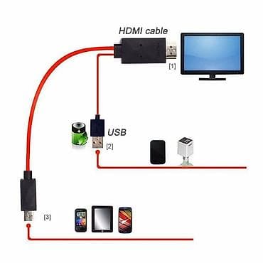 icloud iphone: Android iOS на hdmi iPhone Подключение телефона с монитору, проэктору — 3