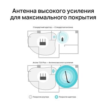 приёмник вай фай для компьютера: 5G WIFI USB‑адаптер tp-link Archer T2U Plus для компьютера. Высокая — 5