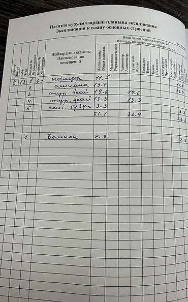 hostel osh: 2 комнаты, 63 м², Элитка, 13 этаж, Косметический ремонт — 10