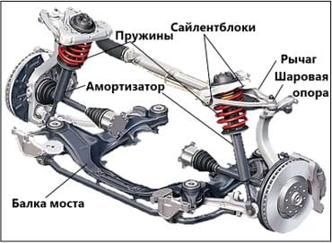 ремонт ходовой части в бишкеке | ремонт ходовки бишкек | ремонт ходовой в бишкеке | фото: Ремонт ходовой части авто, Бишкек, замена амортизаторов, стойки — 2