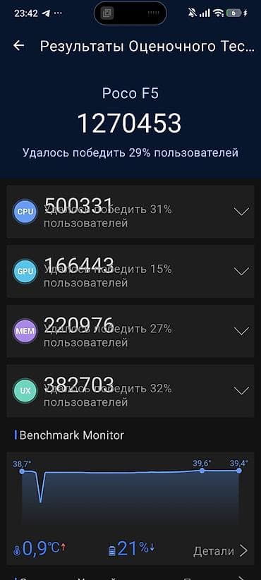 apple 12: Poco F5, Б/у, 256 ГБ, цвет - Черный, 1 SIM — 3