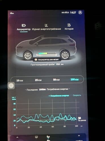 sm 5: Weltmeister EX5, 2020 г., 127300 км, Передний, В наличии — 7