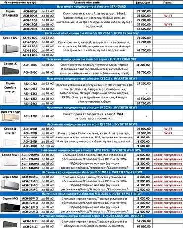 Техника и электроника: Сплит-система, Duke, Новый, 30-35 м², Классический — 3