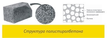 офисная мебель на заказ бишкек: Полистиролбетонный блок, 600x200x300, D600, Самовывоз, Платная доставка — 15