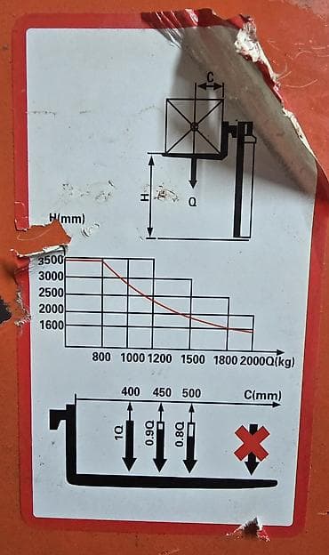 Торговое оборудование: Ручной гидравлический штабелер (рокла‑штабелер) с вилами - — 4