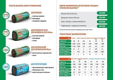 базалить: ТеплоKNAUF — безопасный минеральноватный утеплитель для кровли, стен и — 4