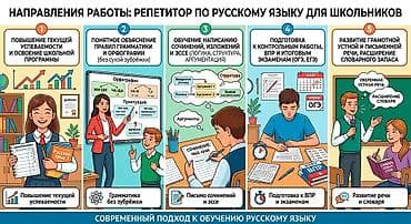 учитель русского языка: Курсы русского языка — 2